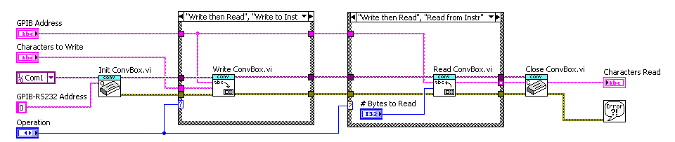 Communicating With Gpib Instruments Using Ni Compactrio National 7028