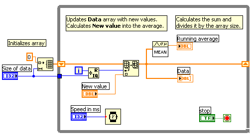 Running Average Of Array National Instruments