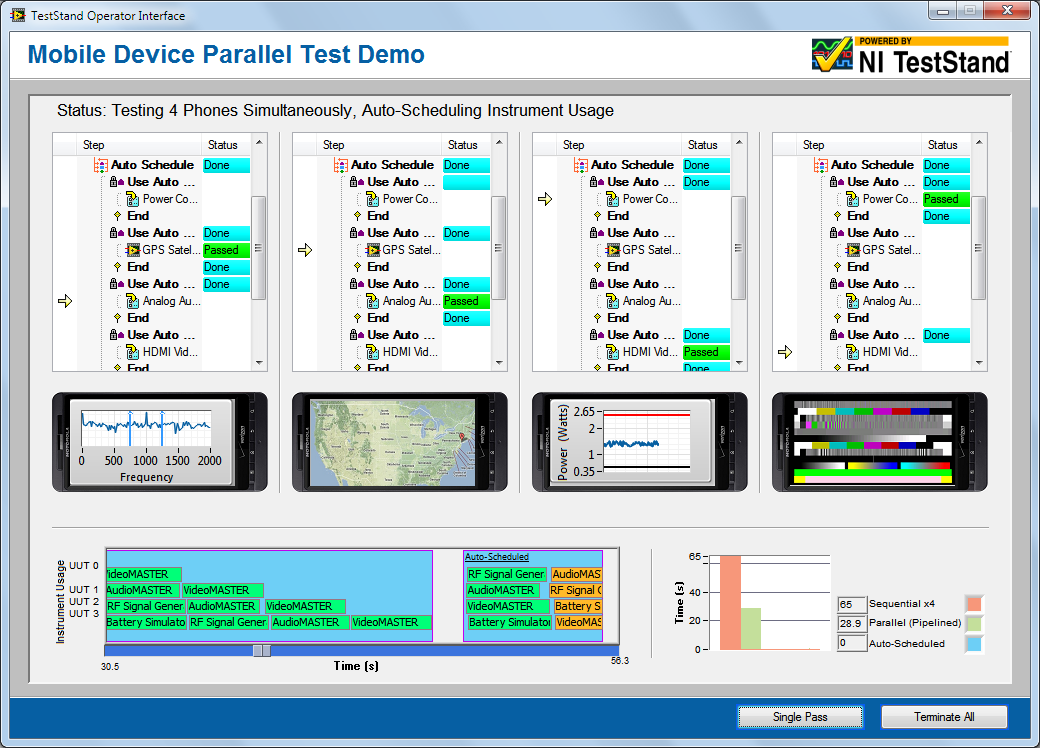 Parallel Testing with Auto Scheduling NI TestStand Downloadable Demo