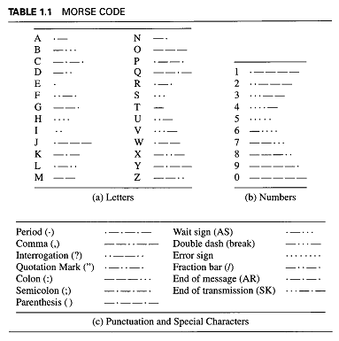 baudot code entschlüsseln online