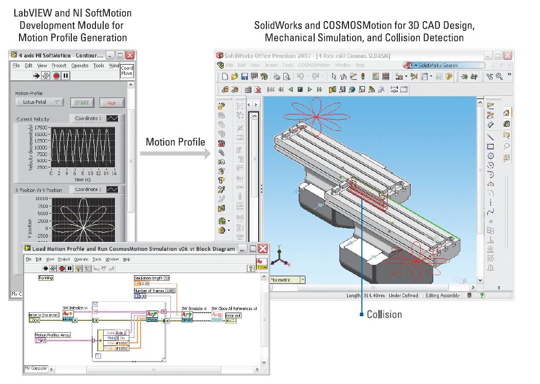 Mechatronics Five Design Challenges and Solutions for Machine