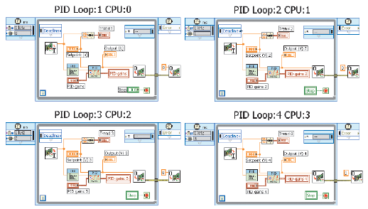 Ni Introduces Industrys First Quad Core 3u Pxi Embedded Controller National Instruments 1647