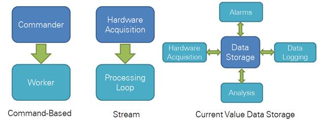 Top 3 Design Decisions When Programming An Embedded System - National ...