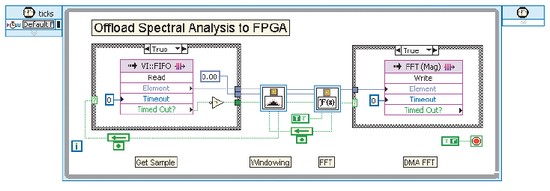 New Features In The LabVIEW FPGA Module 8.6 - National Instruments