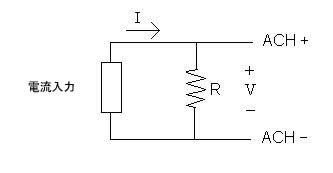 電流測定の理論と実測 National Instruments