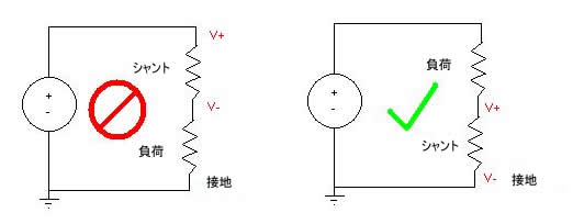 電流測定の理論と実測 National Instruments