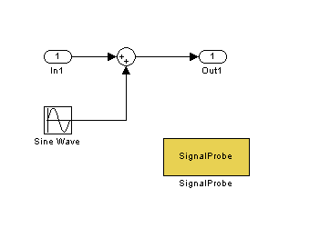 ilding a LabVIEW User Interface for a Simulink 