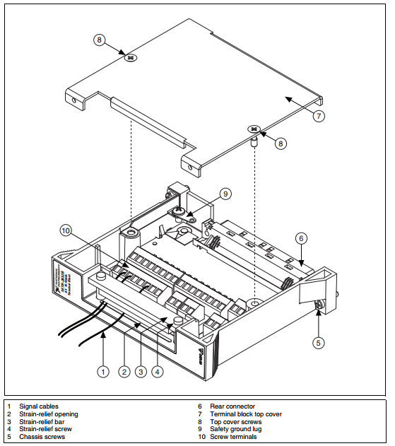 How To Connect Signals To The PXI-2530B - National Instruments