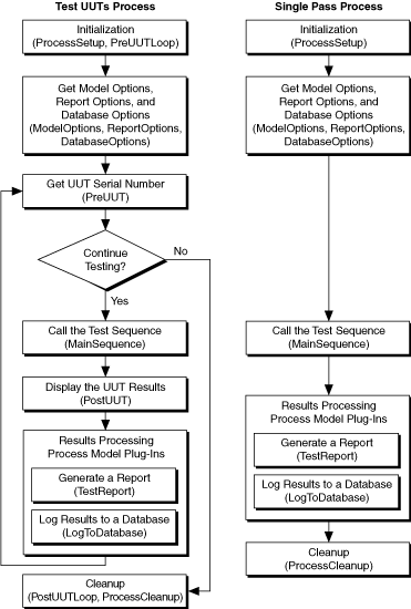 TestStand Process Model Development And Customization National 