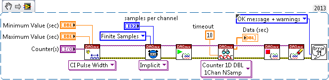 Learn 10 Functions In Ni Daqmx And Handle 80 Percent Of Your Data Acquisition Applications 7445