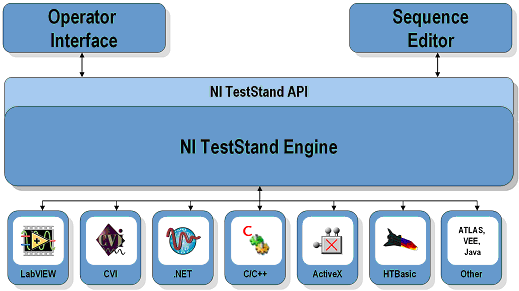 ni-teststand-national-instruments