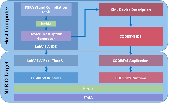 Ni Labview Runtime License