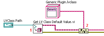 fitflop au labview