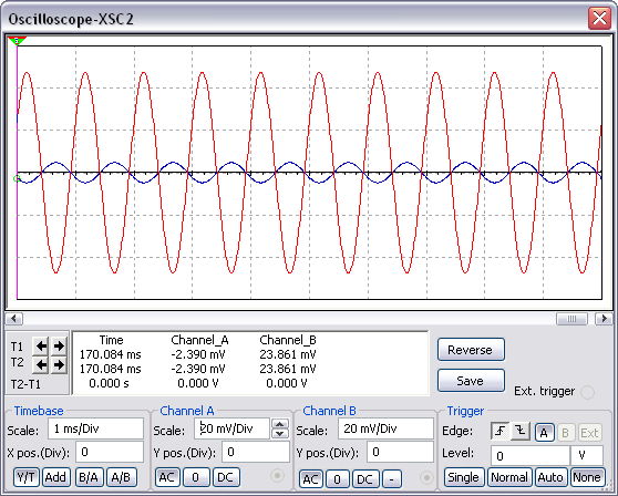 Figure 15 illustrates the expected response of the test circuit.