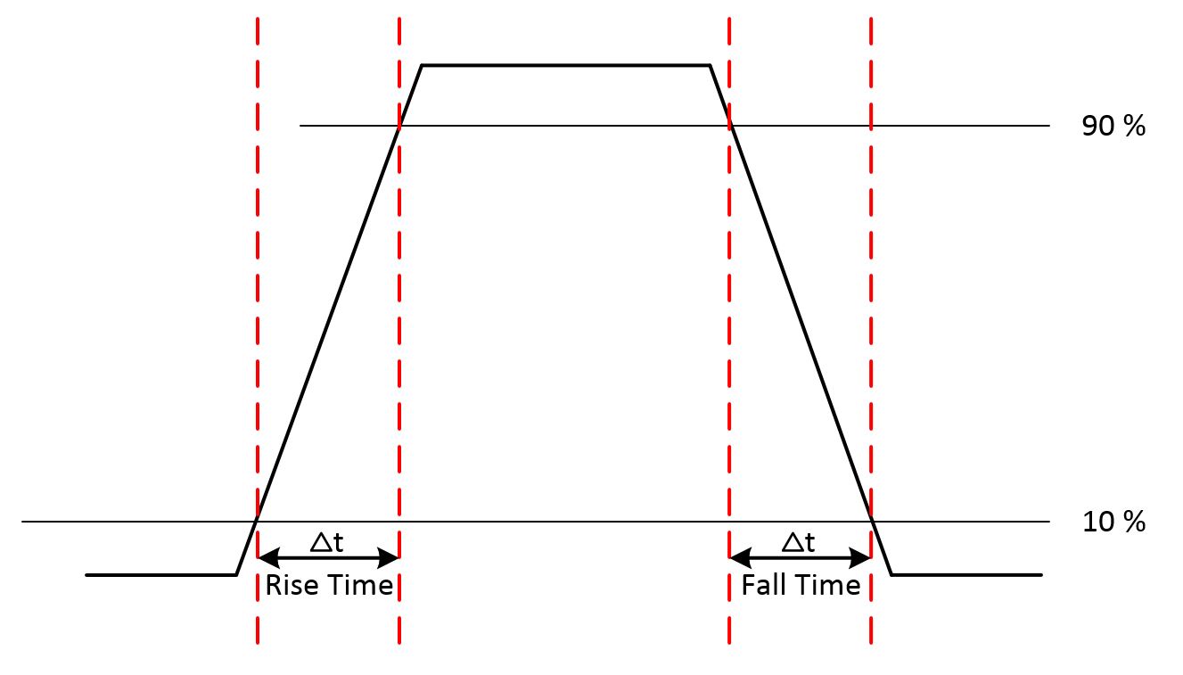 digital-timing-clock-signals-jitter-hystereisis-and-eye-diagrams