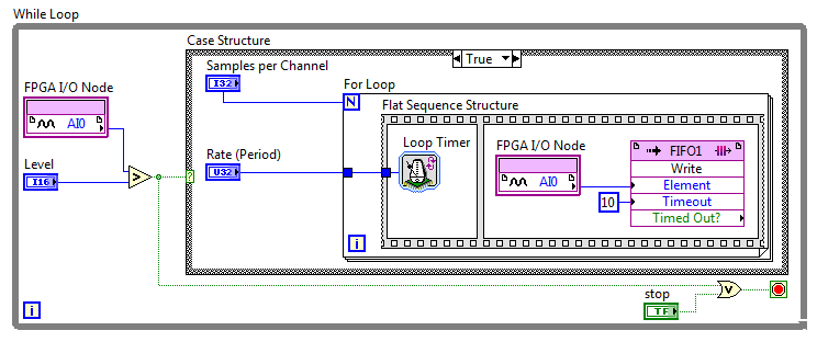 Serial Port Labview Driver