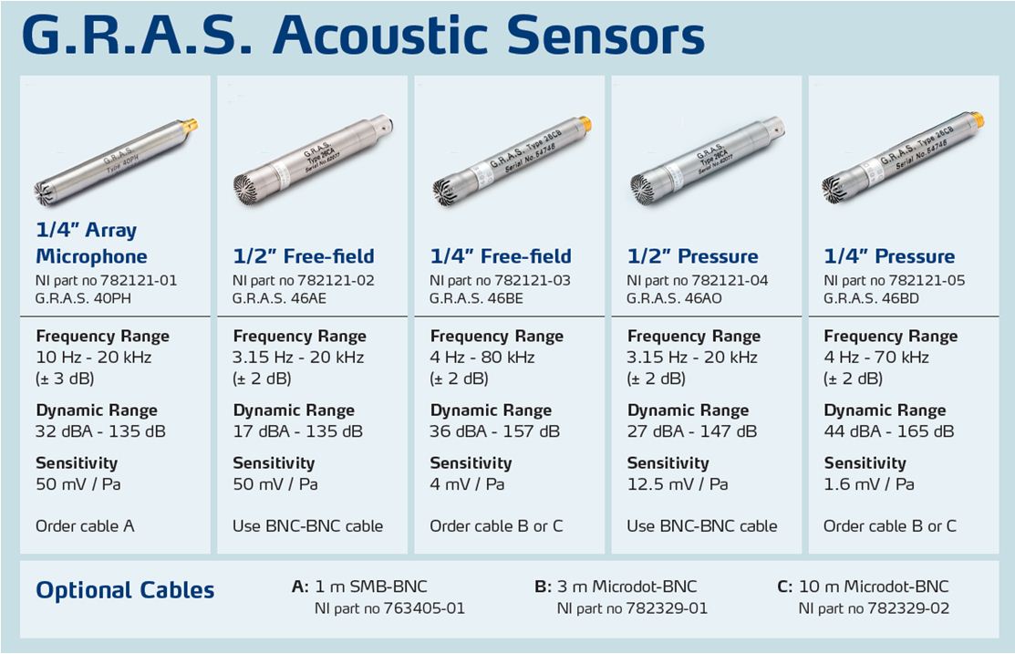 Mic Types