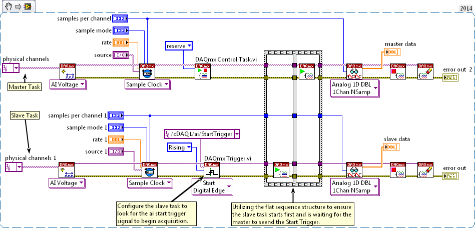 Synchronizing Analog Input C Series Modules With Ni Daqmx National Instruments 7992