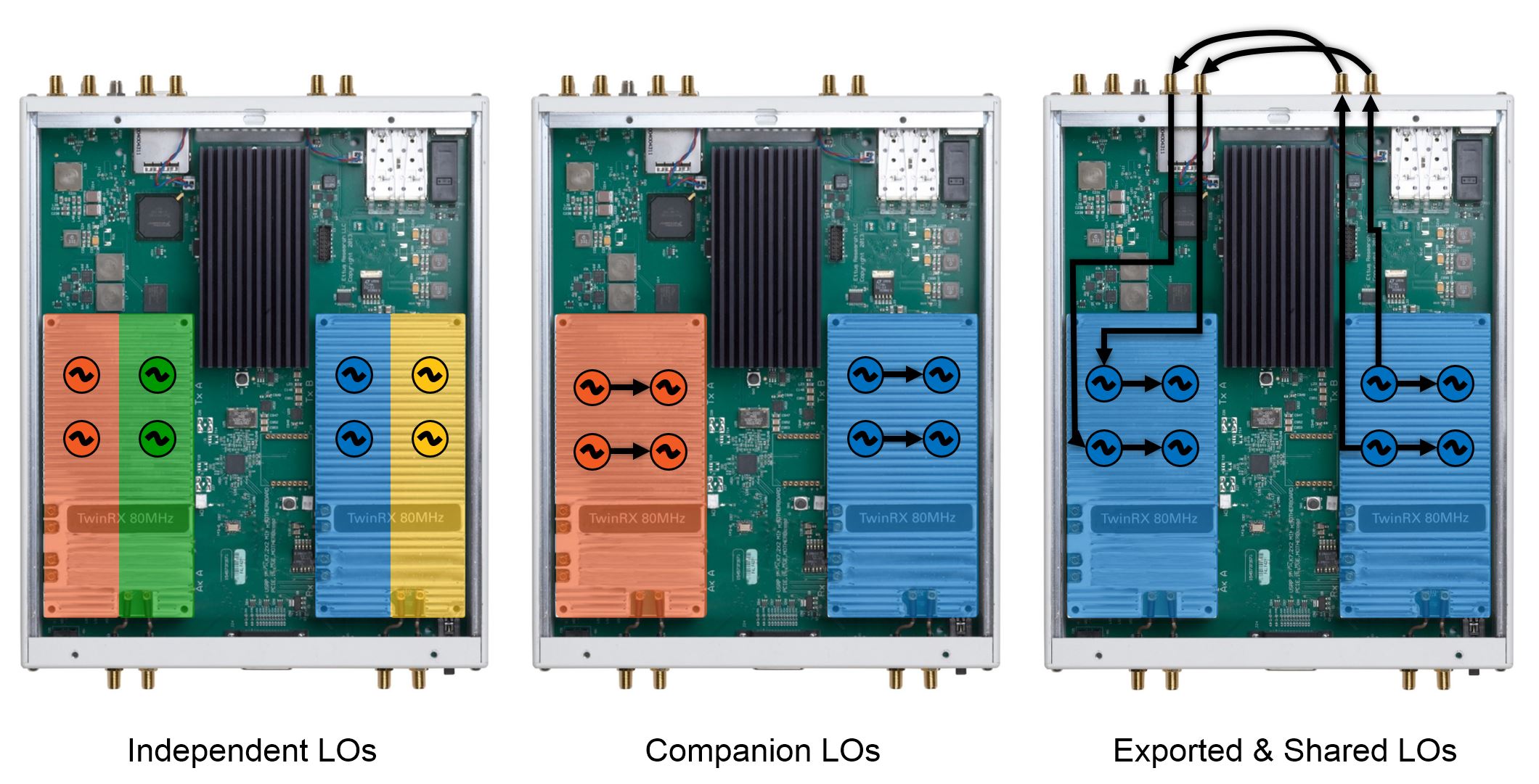 Introduction To The USRP-2945 And USRP-2955 Software Defined Radios ...