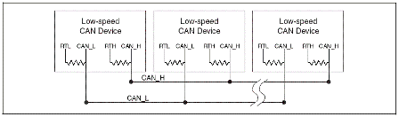 CAN Physical Layer And Termination Guide - National Instruments