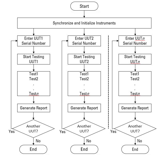 benefits-of-parallel-testing-national-instruments