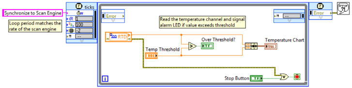 Building A Real Time System With Ni Hardware And Software National Instruments 8419