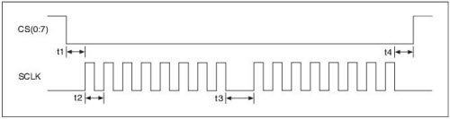 Spi Timing