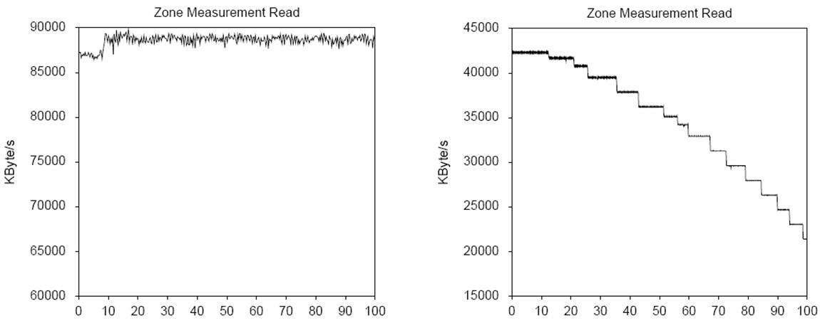 Slc Ssd Drives