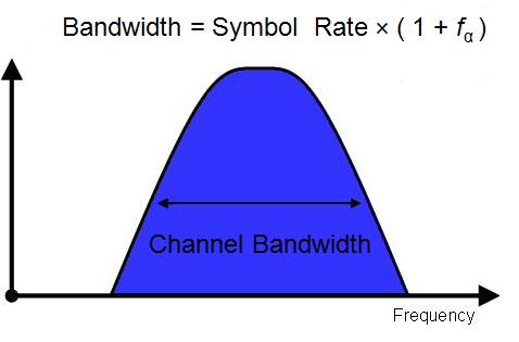 Channel Bandwidth