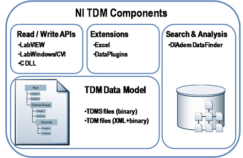 What Is Tdm