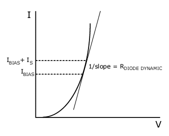 Diode Resistance