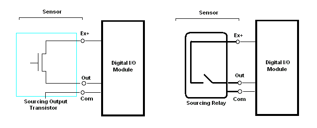 Choosing The Right Industrial Digital I O Module For Your