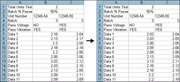Macro For Sorting Data In Excel