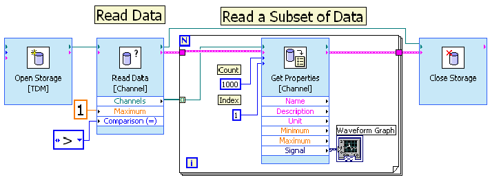 Data Channel