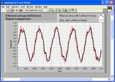 Labview Digital Filter Design Toolkit