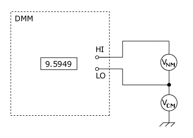 Common Mode Rejection