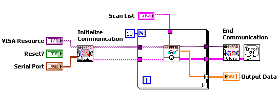 Drivers In Labview Programming Language