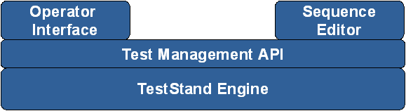 what-is-ni-teststand-national-instruments