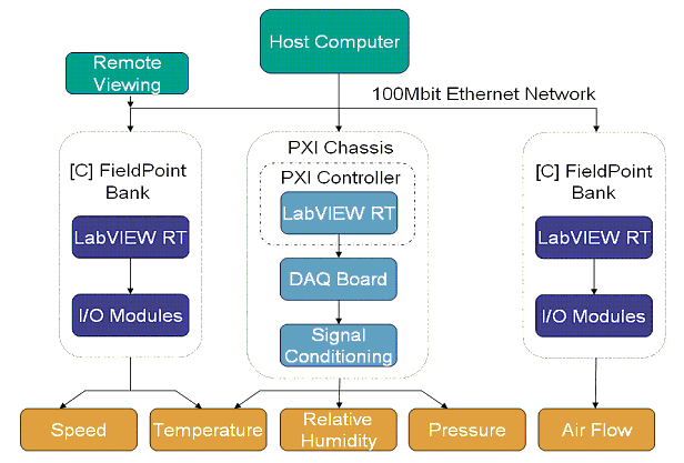 Hvac Components