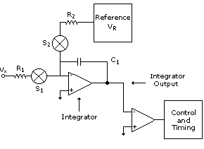 Dual Slope Adc