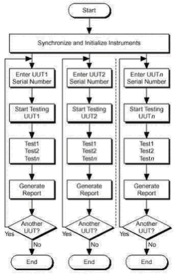 using formate deh  dashandtheprocesscangetsetup是什么意思process