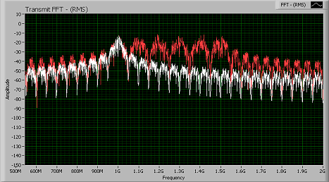 Test Channel