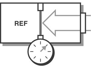 How Do You Convert Gauge Pressure To Absolute Pressure