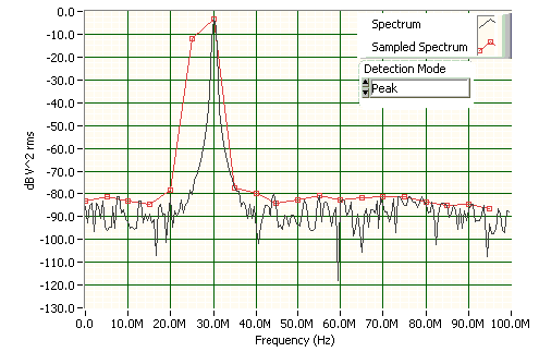 Rf Spectrum