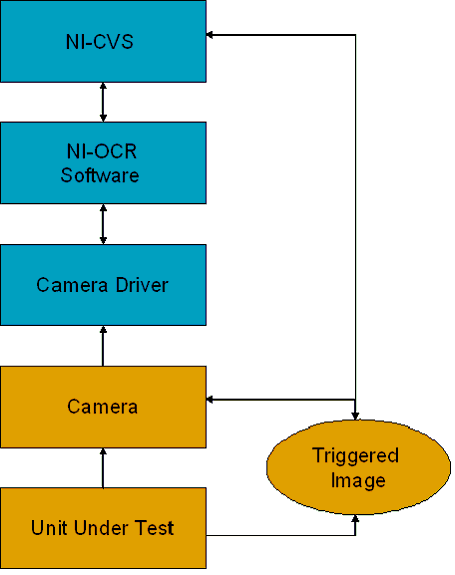 Control Edition Engineering International System Of Measurement