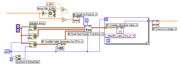 The result is then converted back to a floating-point number for display and/or further computation.