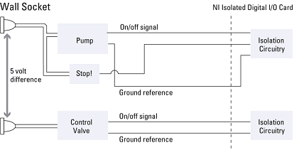 the industrial feature set: optical isolation