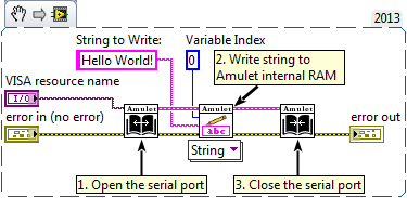 Labview Examples