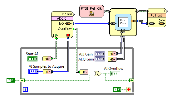 Ni Pxie 5641r Product In Depth National Instruments 8836