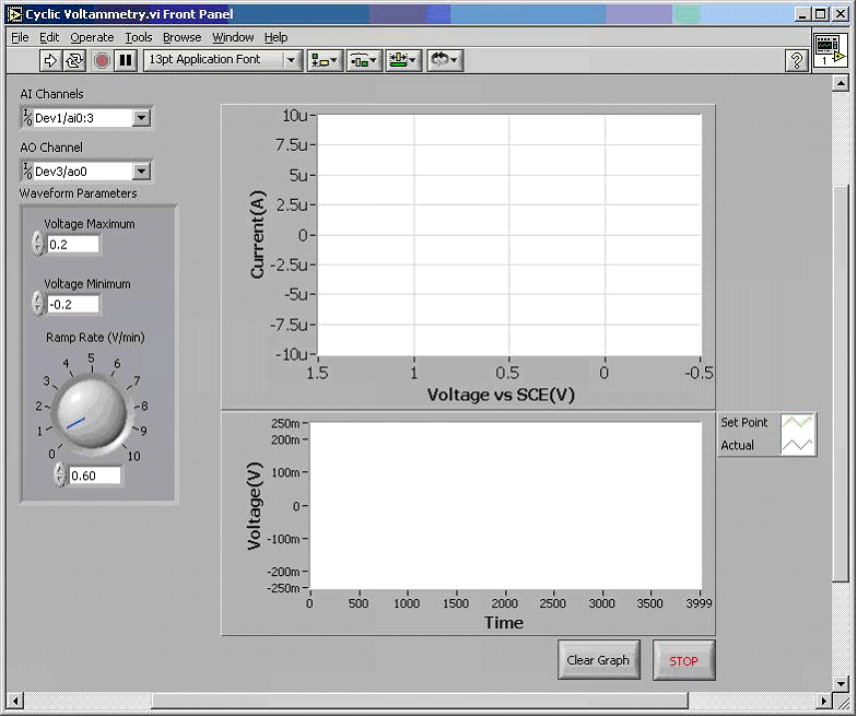 Application Of Electrochemistry